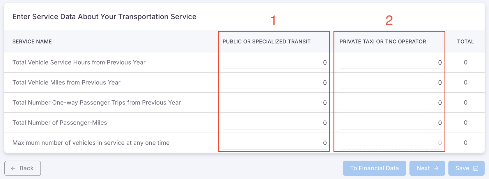 service data - multiple modes